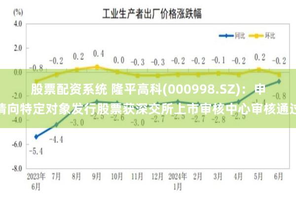 股票配资系统 隆平高科(000998.SZ):申请向特定对象发行股票获深交所上市审核中心审核通过