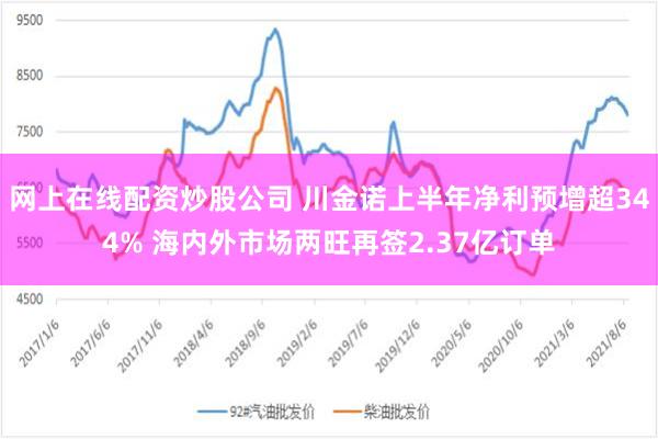 网上在线配资炒股公司 川金诺上半年净利预增超344% 海内外市场两旺再签2.37亿订单