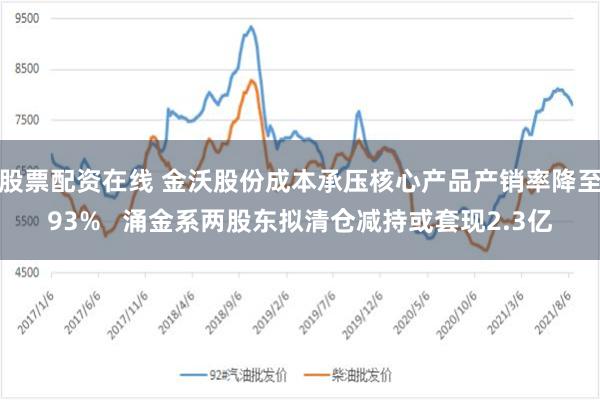 股票配资在线 金沃股份成本承压核心产品产销率降至93%   涌金系两股东拟清仓减持或套现2.3亿