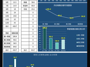 2025年各季度企業(yè)銷售業(yè)績與工業(yè)互聯(lián)網(wǎng)數(shù)據(jù)服務(wù)分析報告