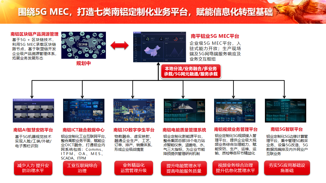 中軟國際5G+工業(yè)互聯(lián)網(wǎng)解決方案賦能企業(yè)數(shù)字化轉(zhuǎn)型 數(shù)據(jù)服務(wù)驅(qū)動智能制造